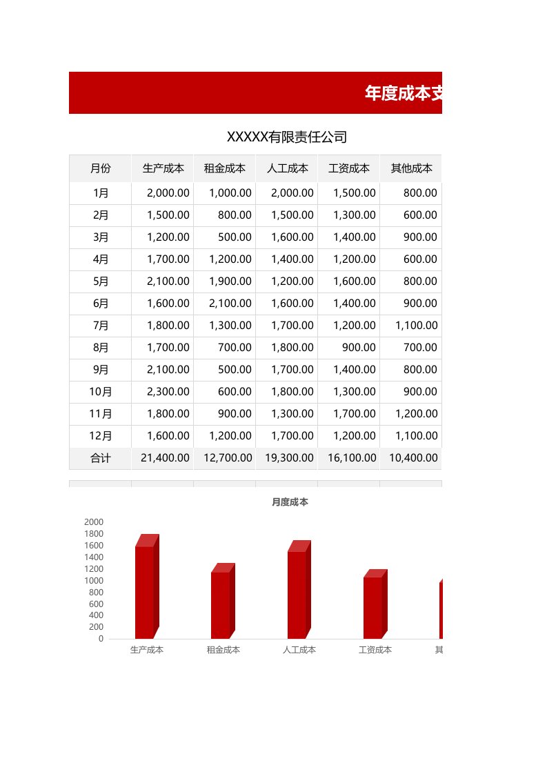 企业管理-65成本支出可视化图表动态分析