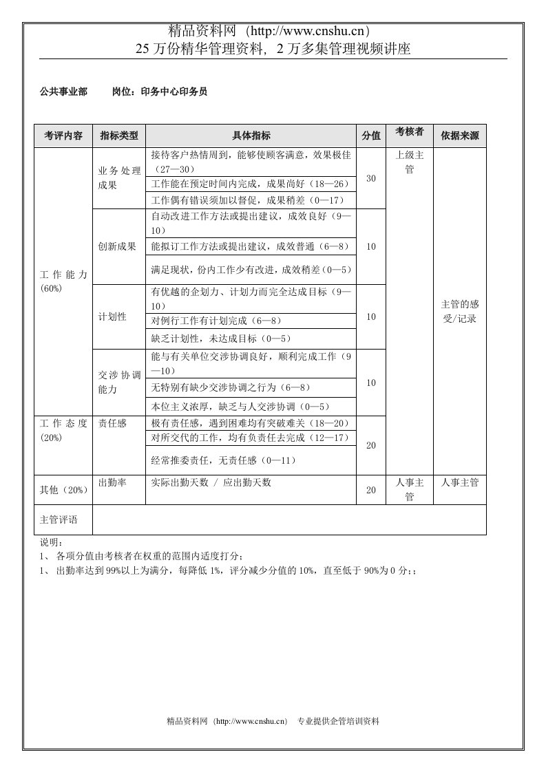 印务中心印务员（年度考核）表