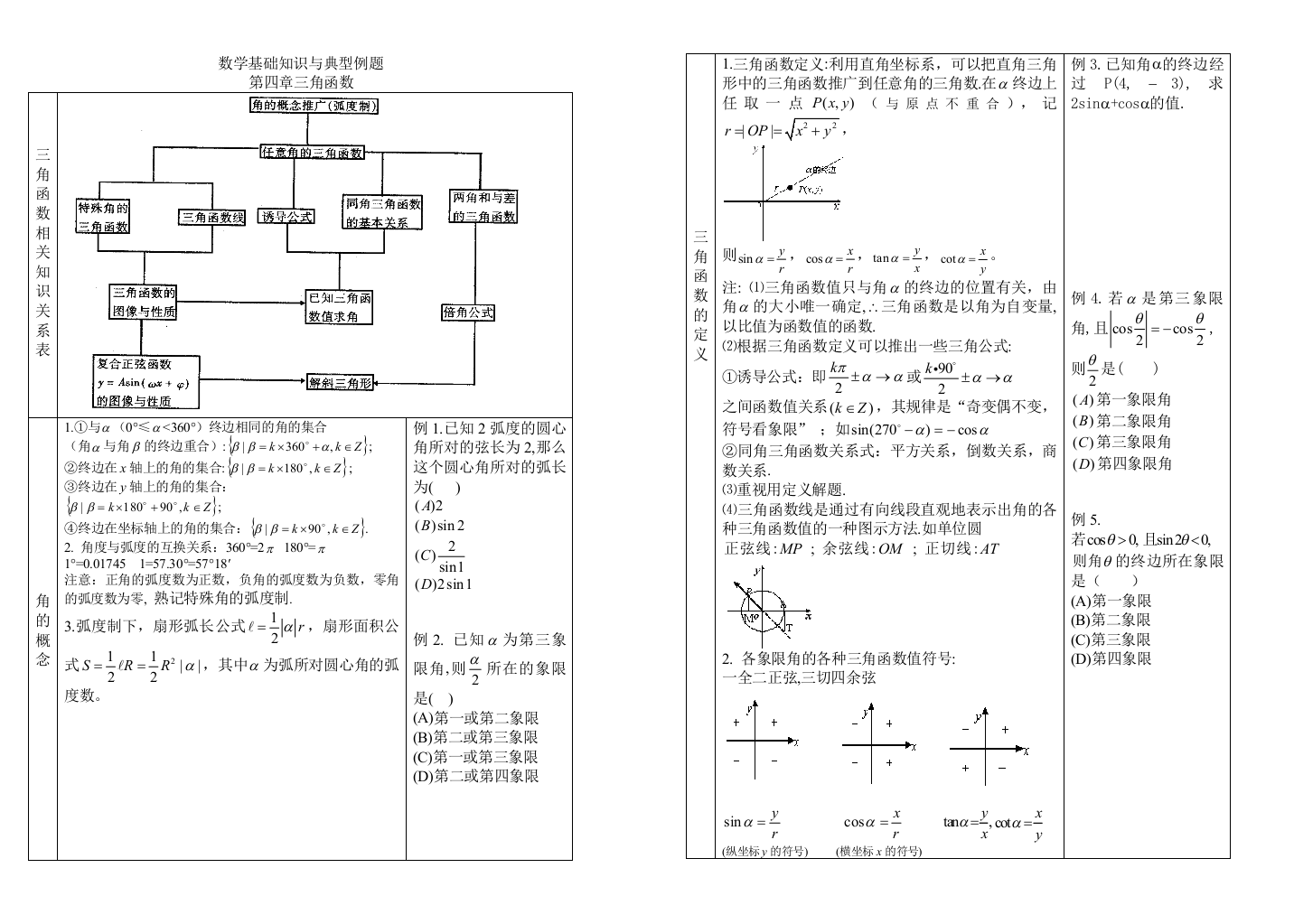 八开打印4基础知识与基本方法复习