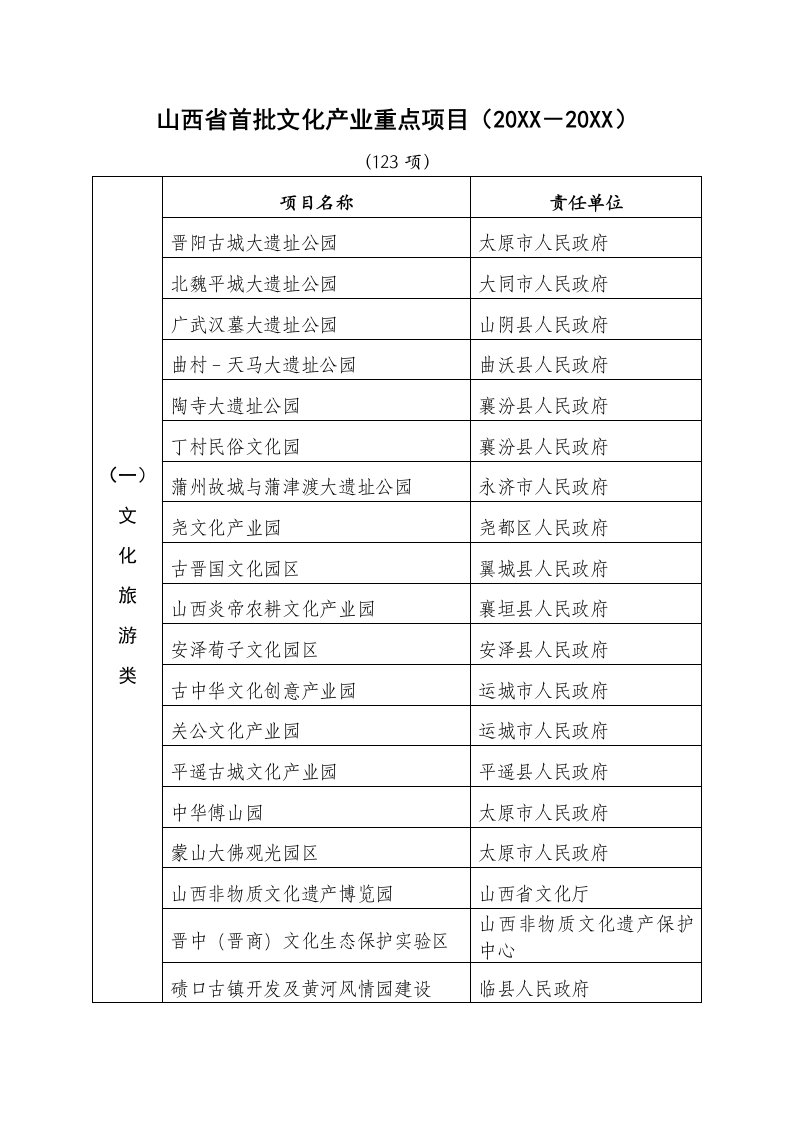 项目管理-山西省首批文化产业重点项目