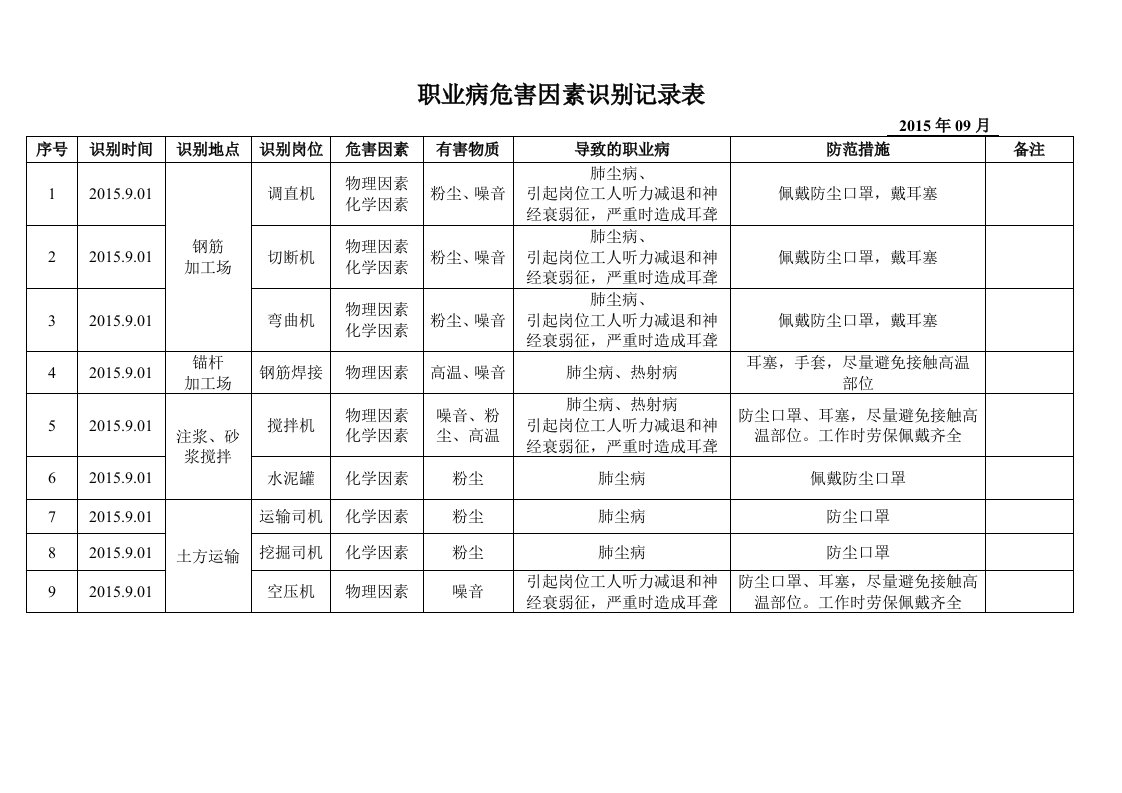 职业病危害因素识别记录表