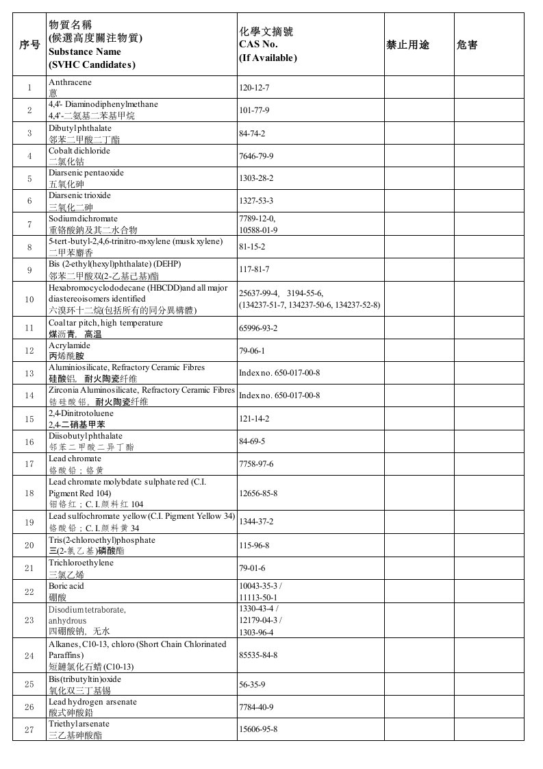 REACH高度关注物质清单