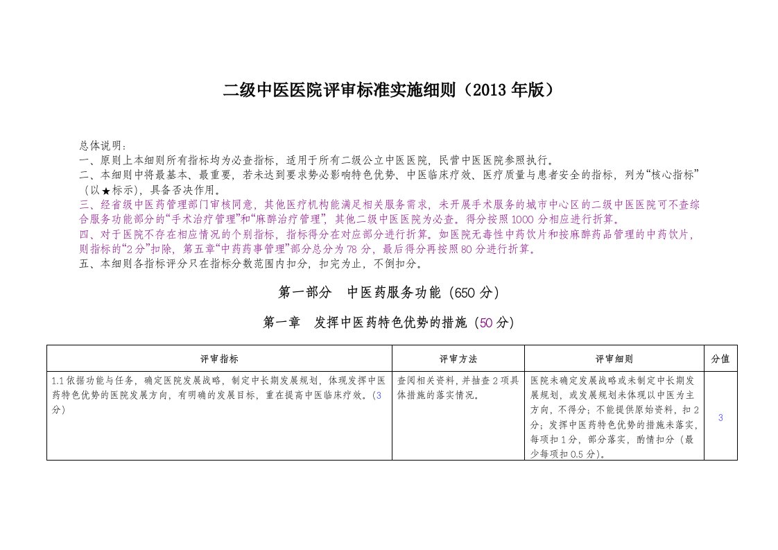 二级中医医院评审标准实施细则(2013年版)