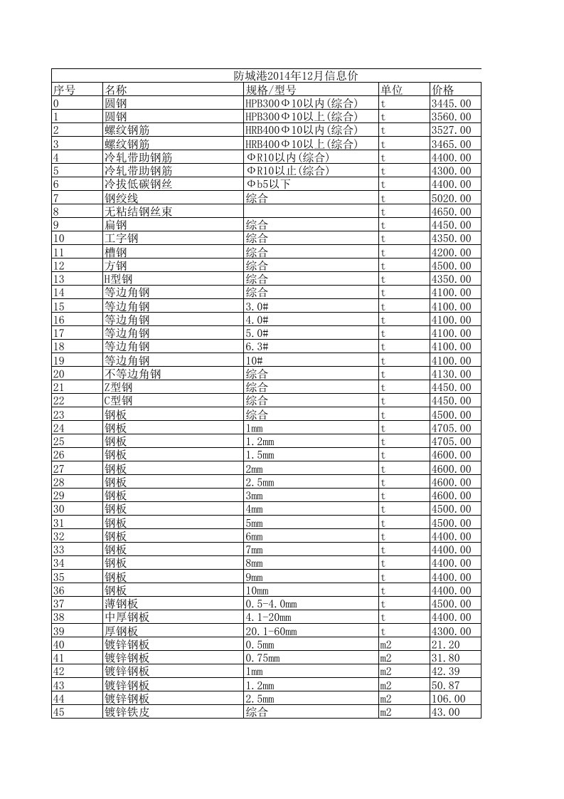 防城港2024年12月建设工程材料信息价