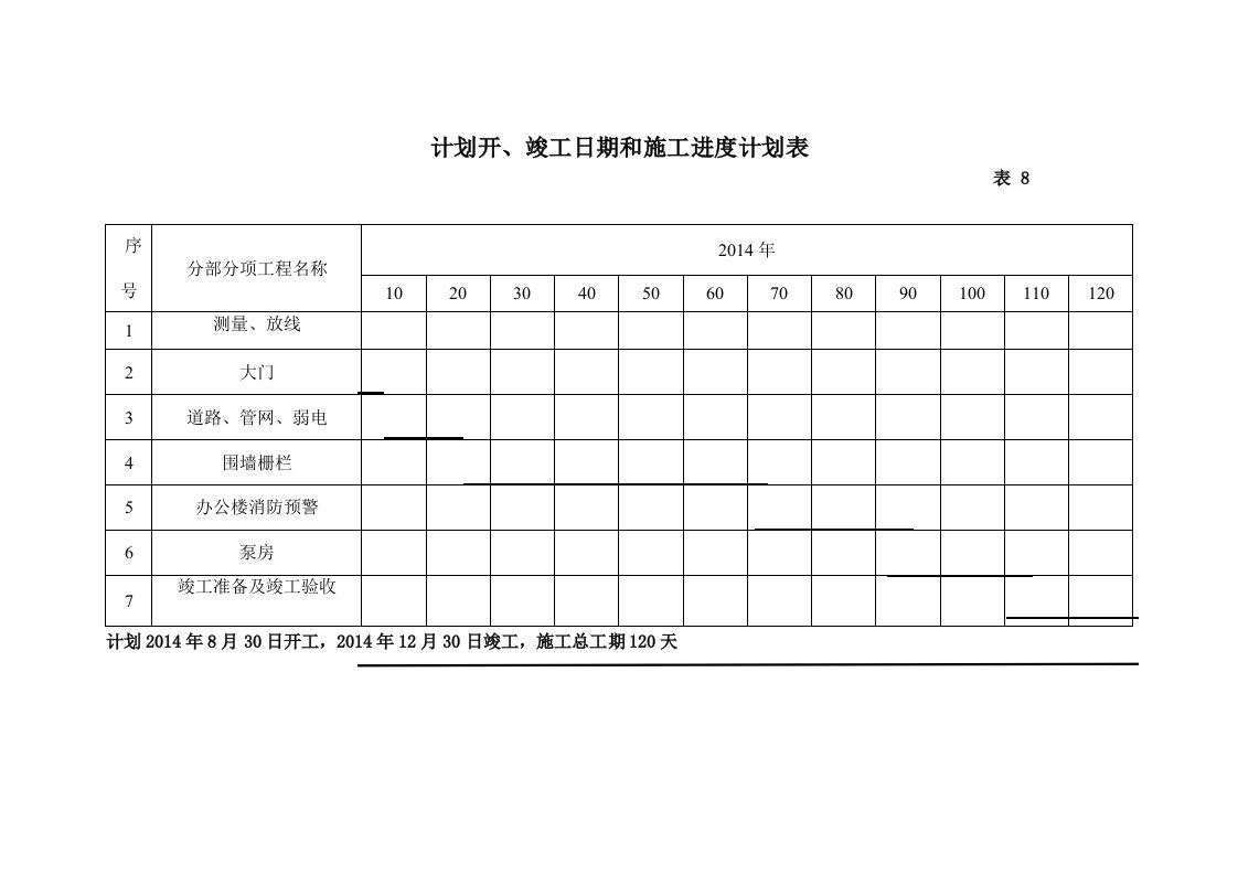 计划开、竣工日期和施工进度计划表