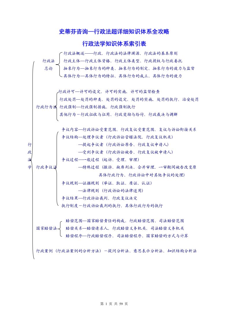 史蒂芬咨询—行政法超详细知识体系全攻略