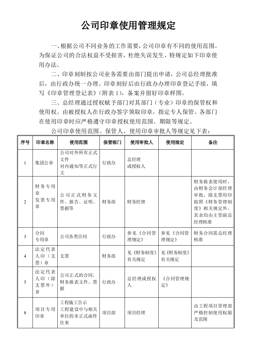 公司印章管理规定及使用协议