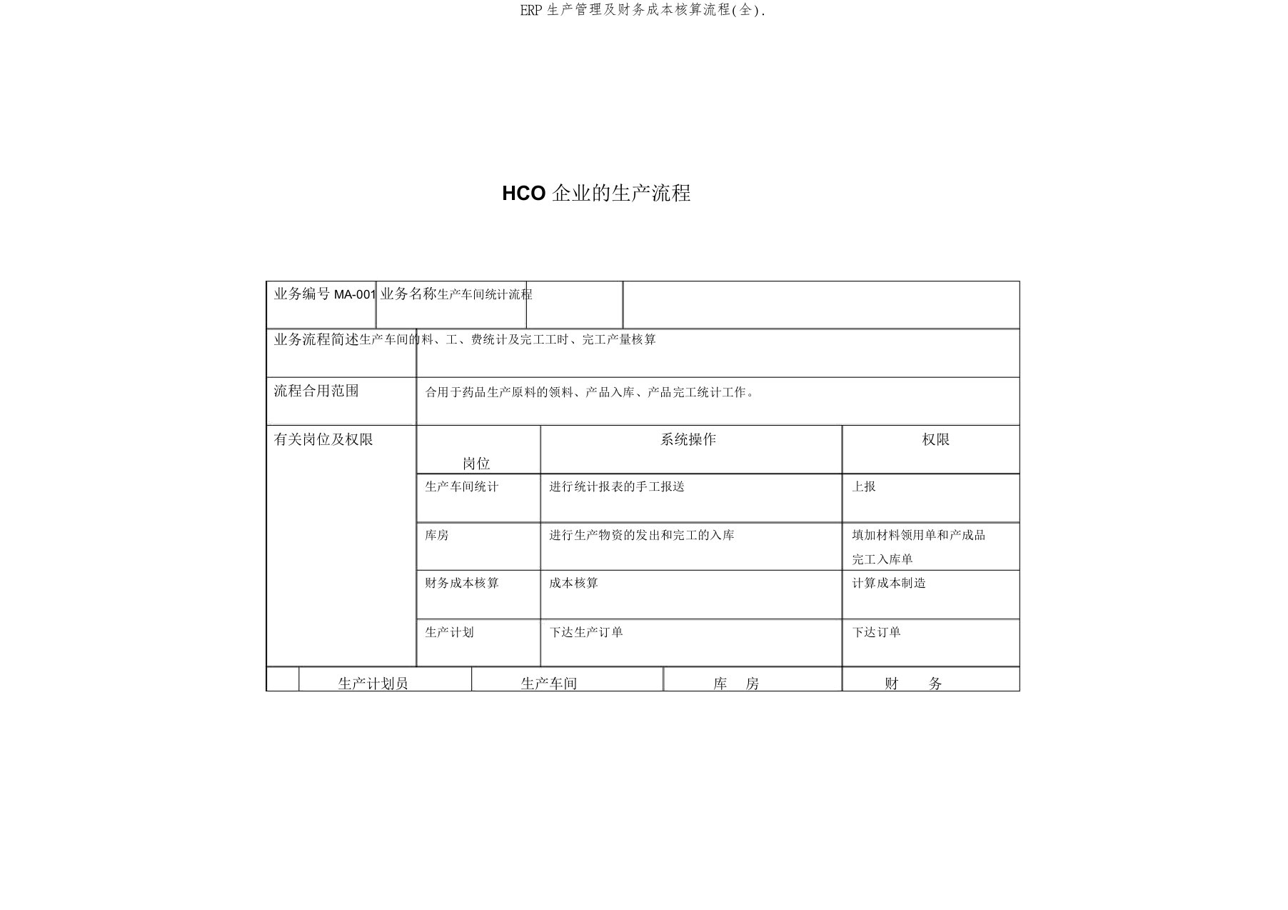 ERP生产管理及财务成本核算流程(全)