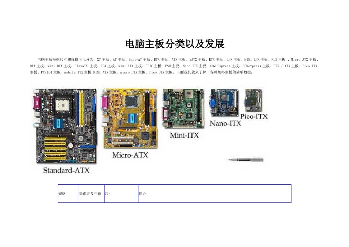 电脑主板分类以及发展