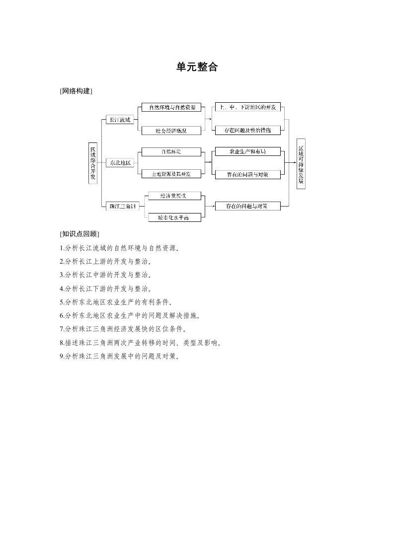 2019-2020学年同步备课套餐之高一地理鲁教版必修3讲义：第四单元