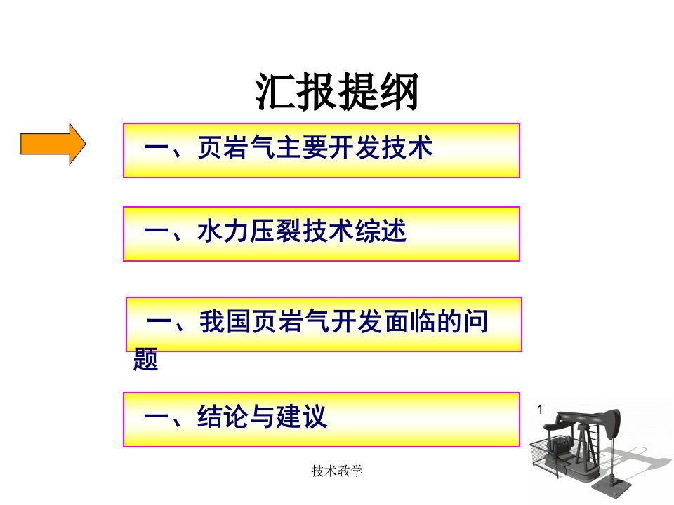 页岩气开发技术核心行业相关