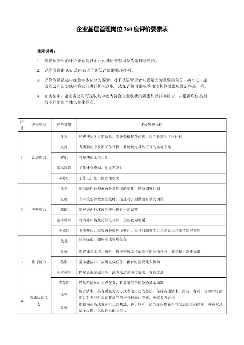 企业基层管理岗位360度评价要素表