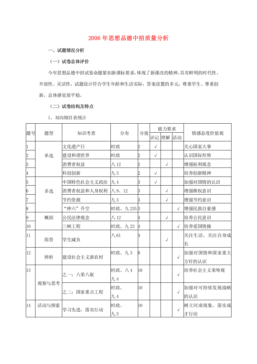 思想品德中招质量分析