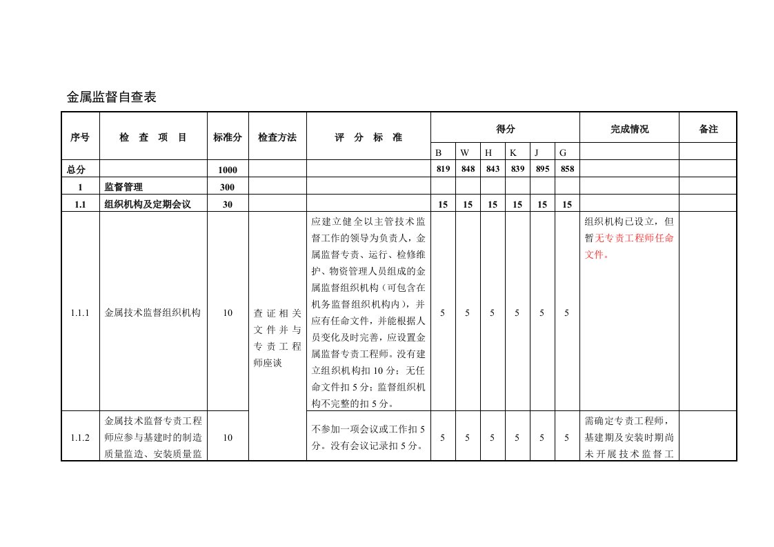 金属监督自查表(总)