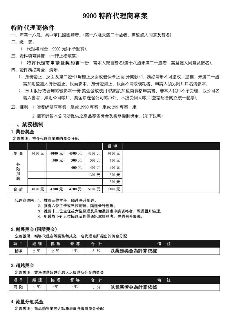 促销管理-99特许代理商专案