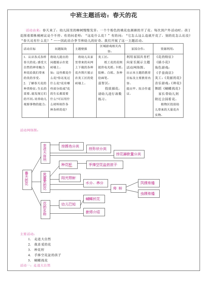 中班主题活动春天的花