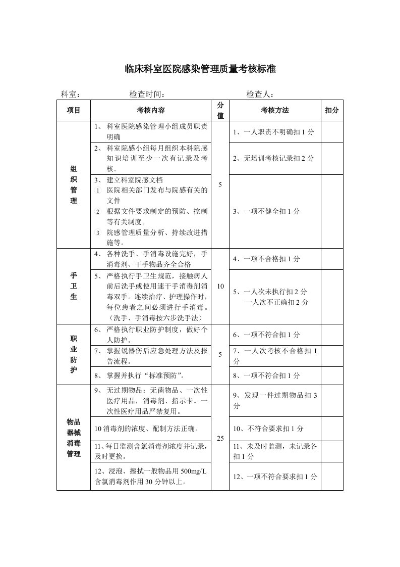 临床科室医院感染管理质量考核标准