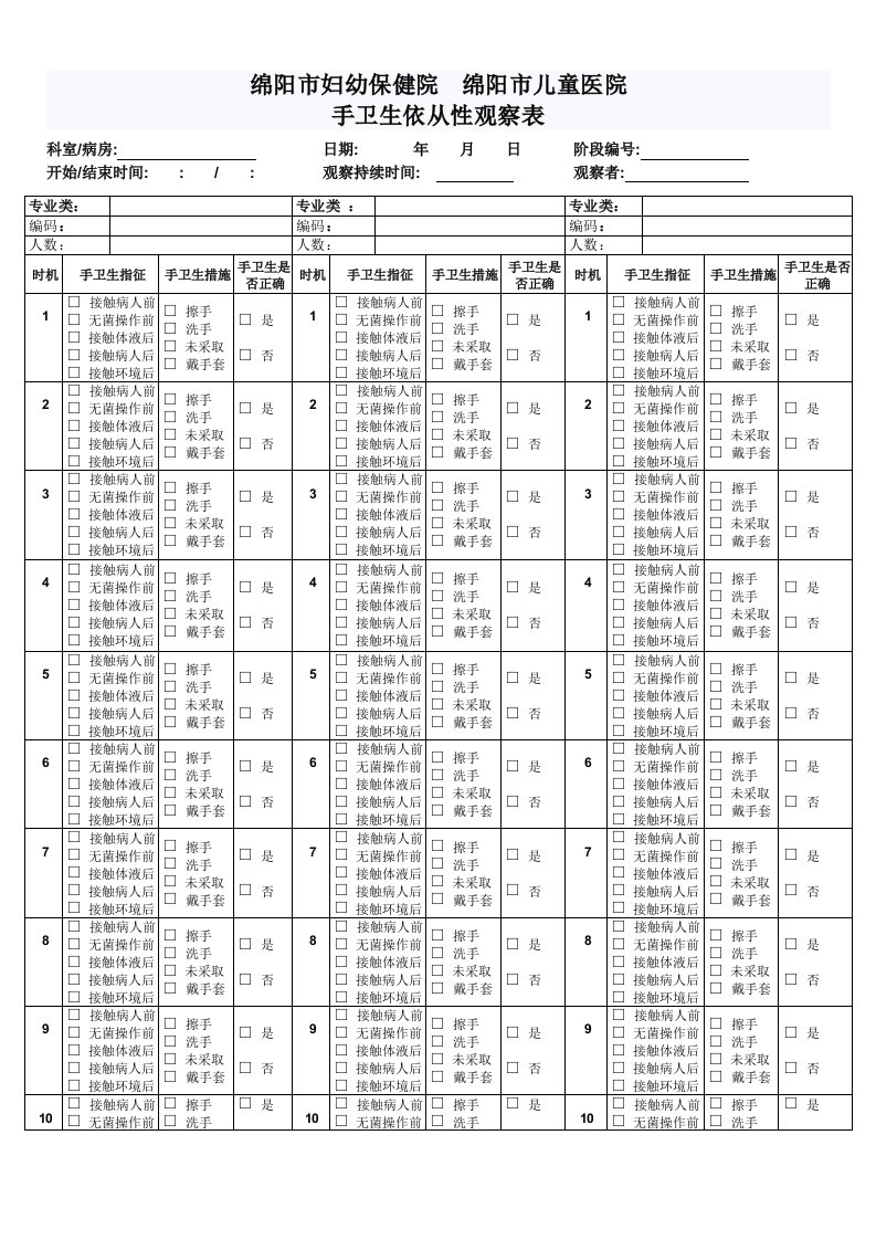 手卫生依从性观察表