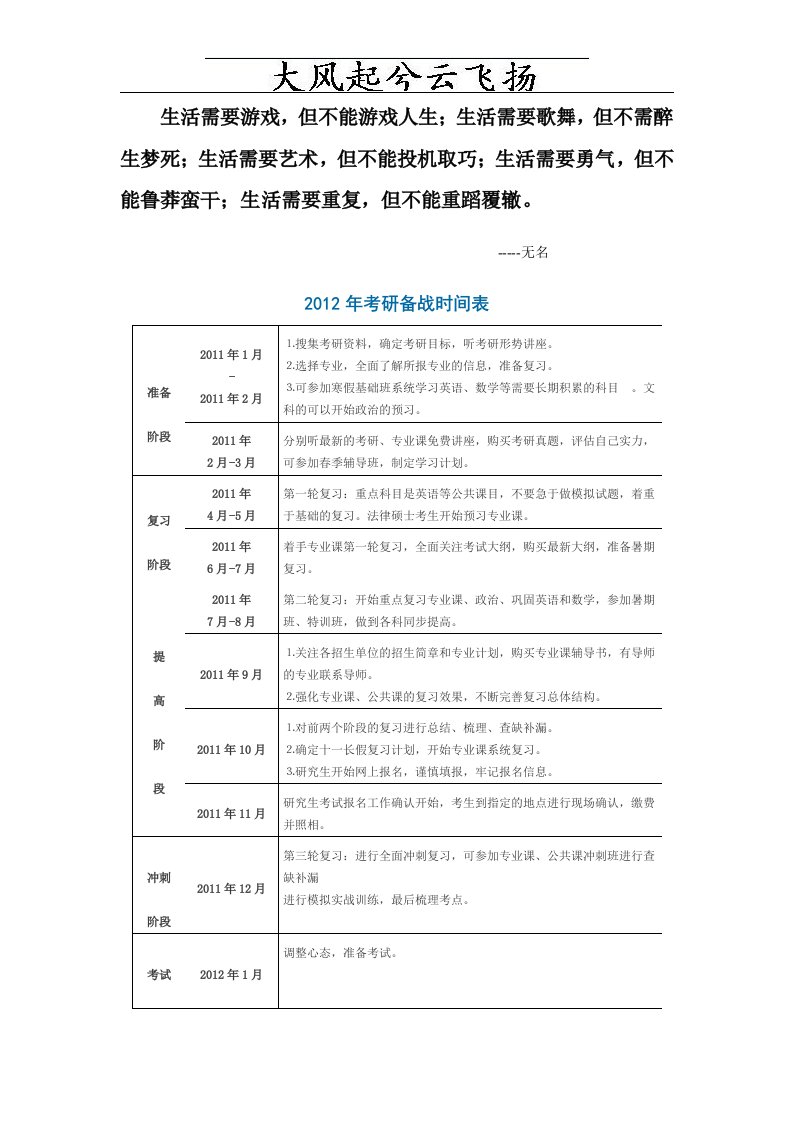 Acriik2012年考研备战时间表