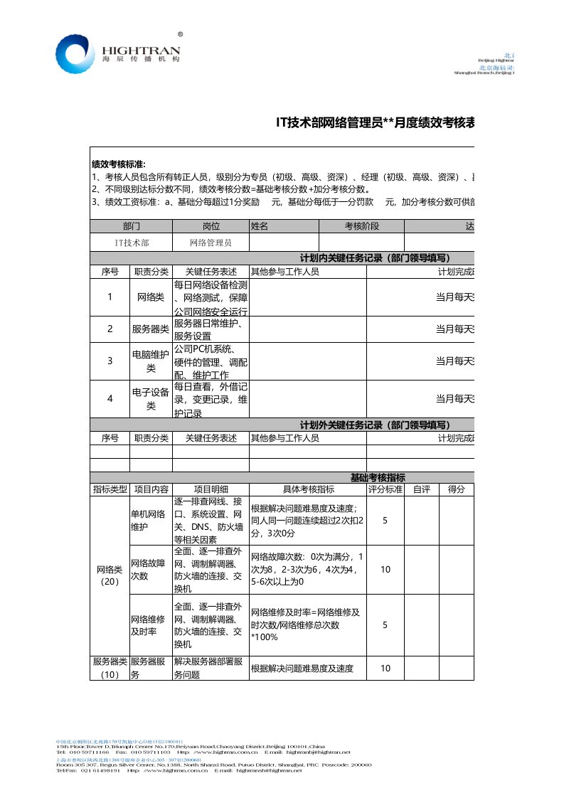 绩效考核-网络管理员绩效考核