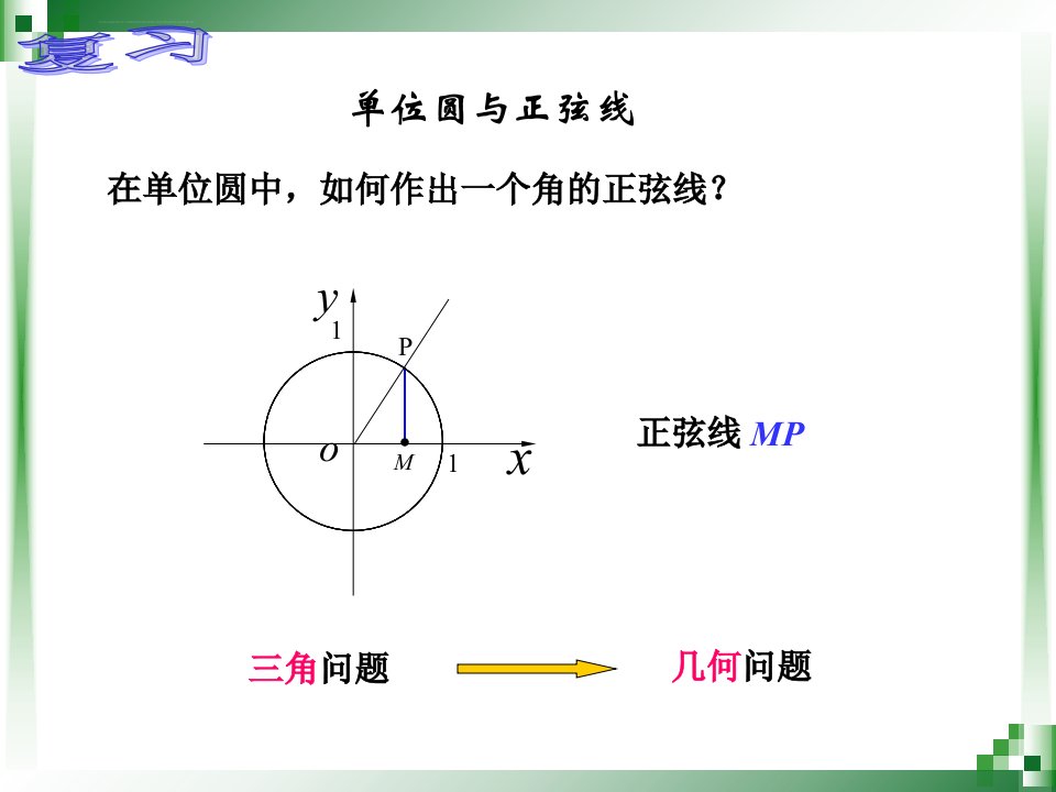 正弦函数的图象和性质ppt课件