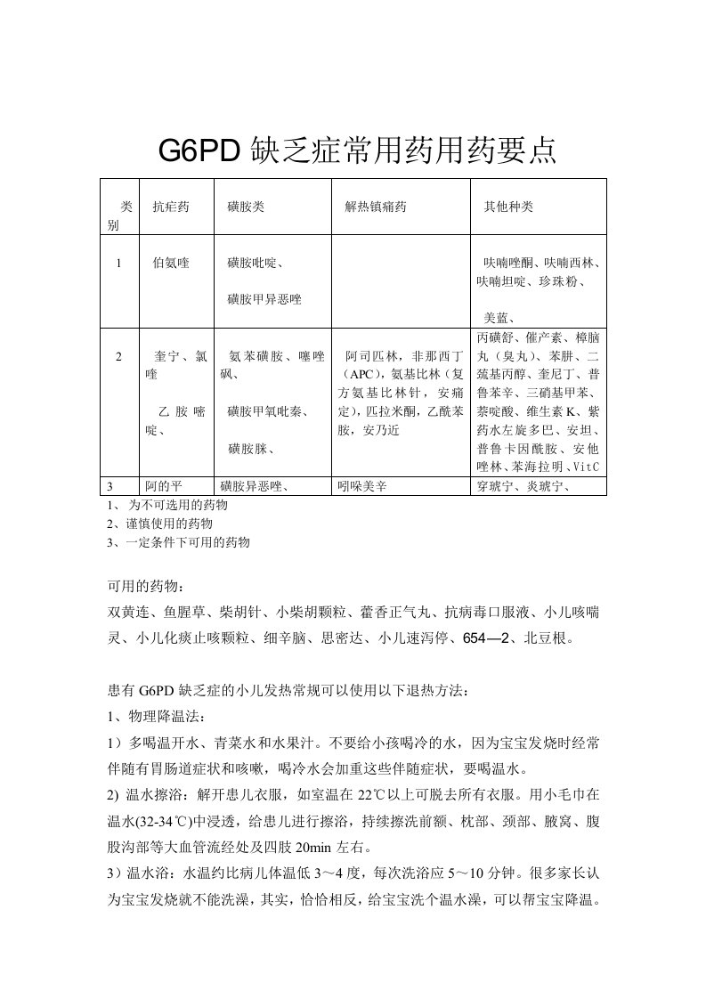 G6PD缺乏症常用药用药要点(表格)