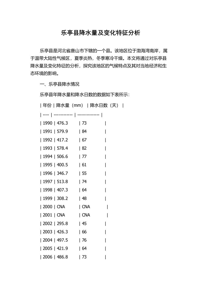 乐亭县降水量及变化特征分析