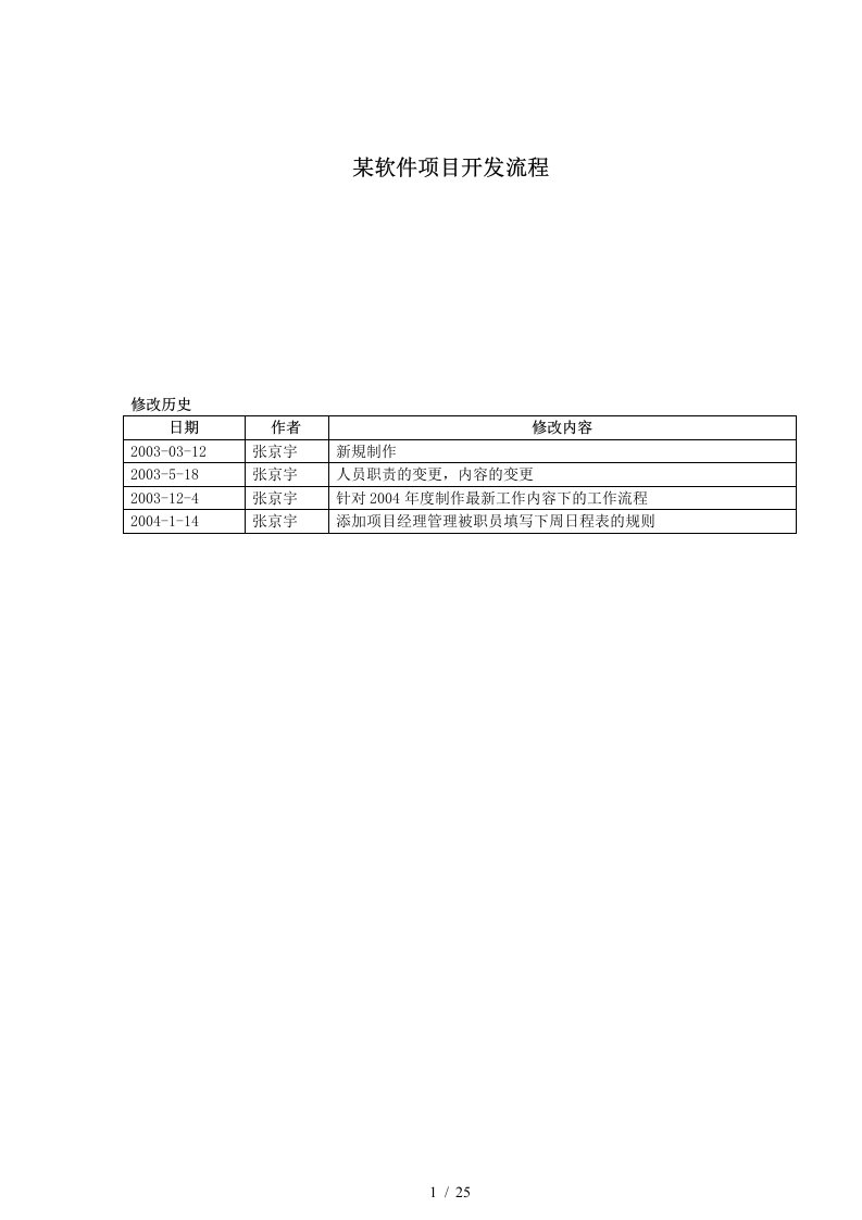 某软件项目开发流程