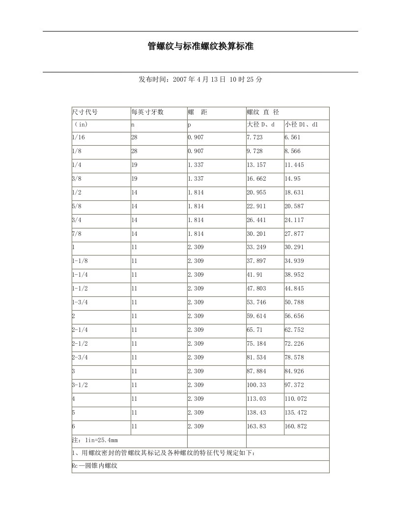 管螺纹