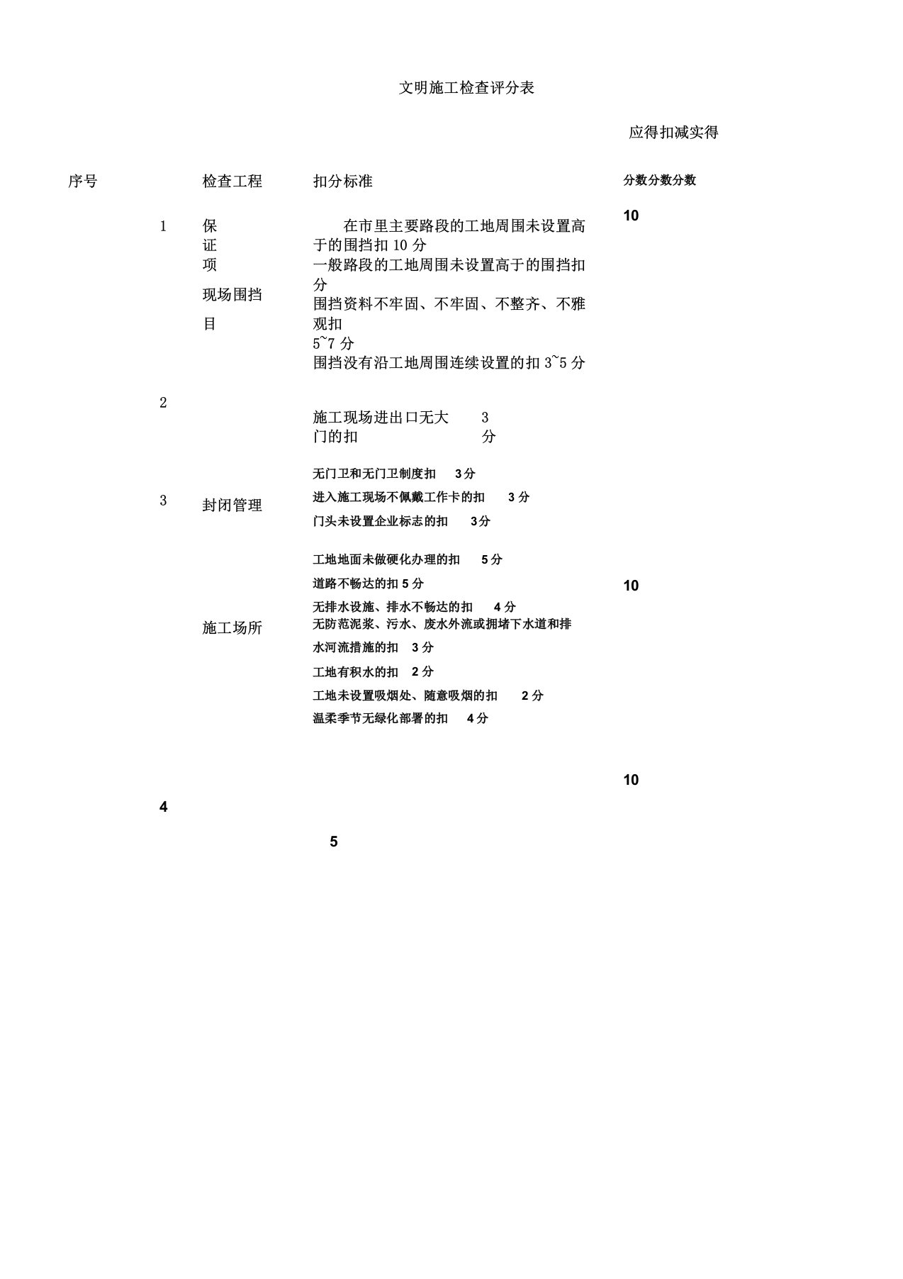 文明施工检查评分表格