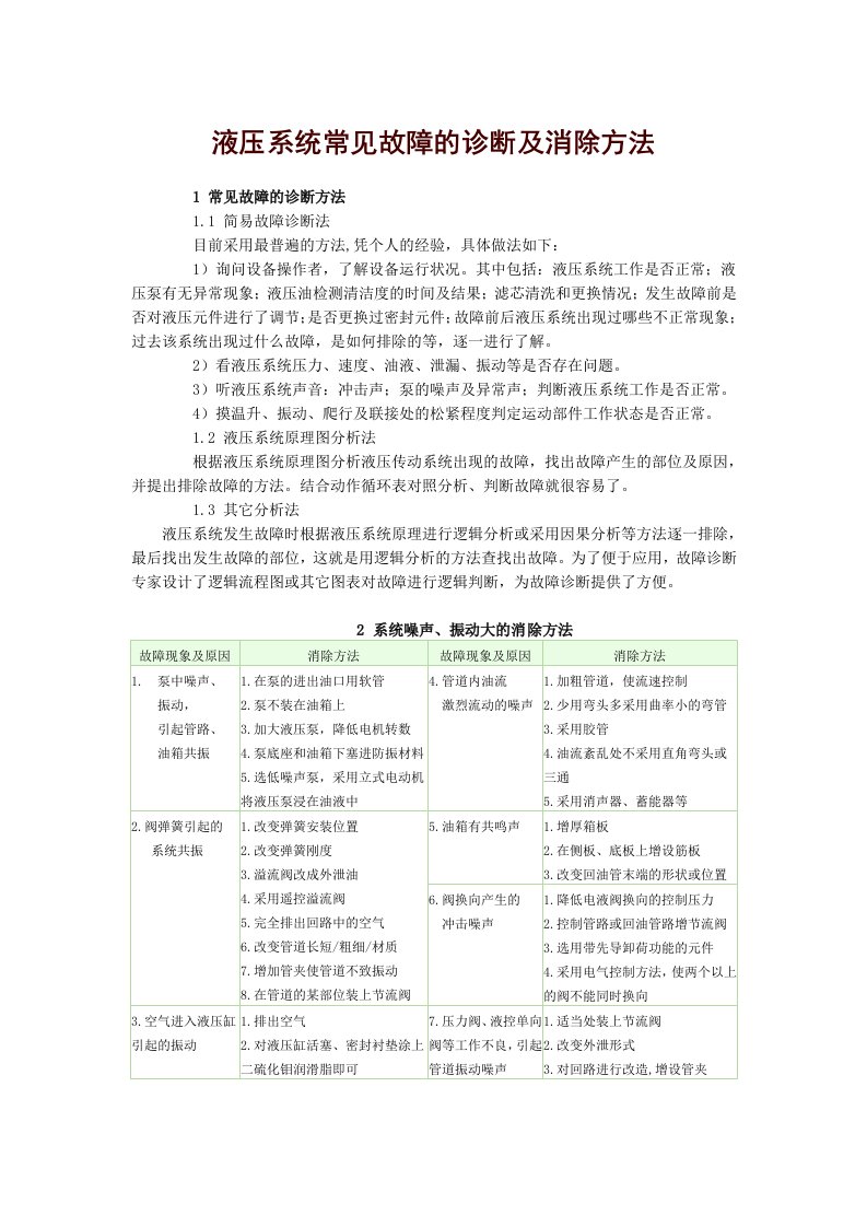 液压系统常见故障及消除方法