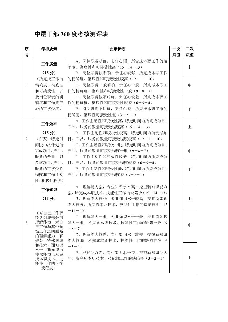 中层干部360度考核测评表