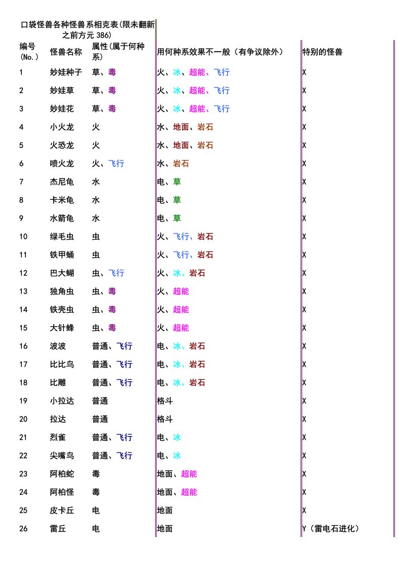 口袋妖怪属性表