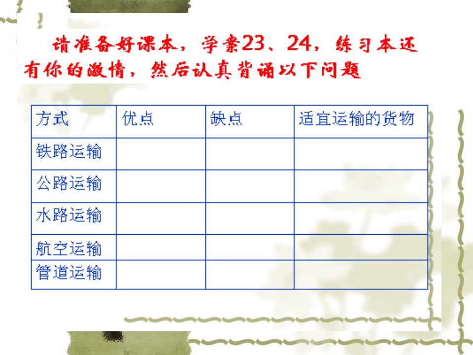 学案23交通运输中的线[1]