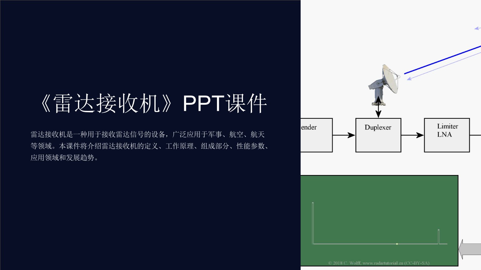 《雷达接收机》课件