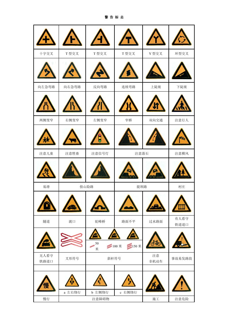 驾驶执照考试交通标志