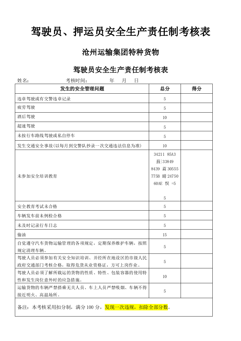 -驾驶员押运员安全生产责任制考核表实用文档