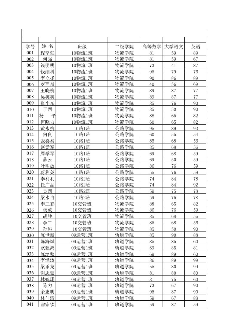 excel排序、筛选、分类汇总功能练习