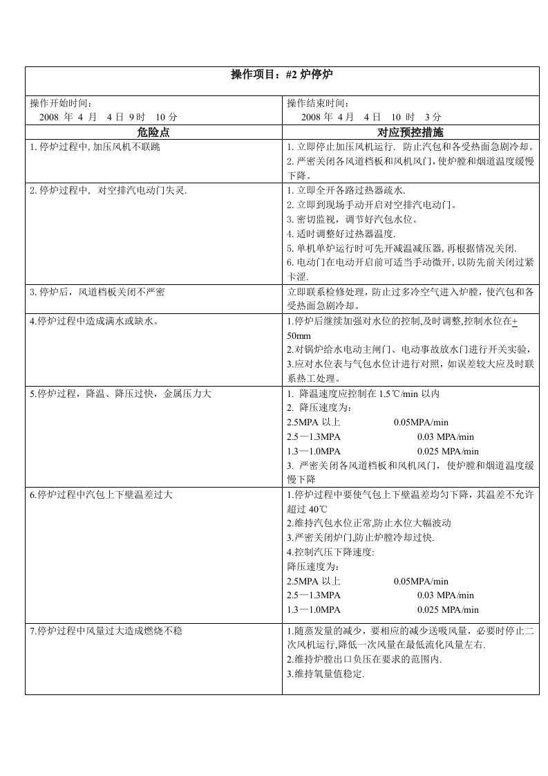 停炉危险点分析