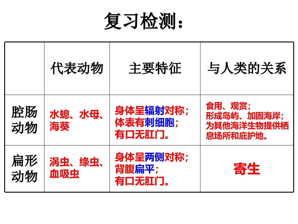 线形动物ppt课件