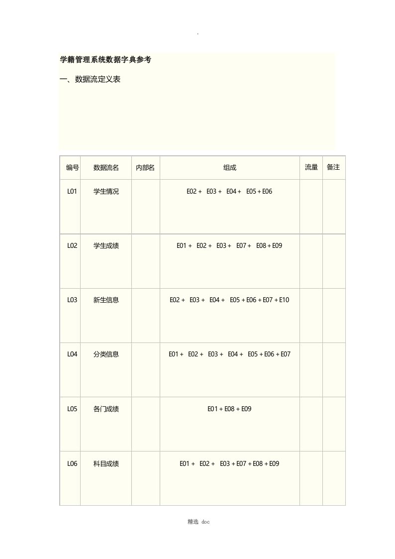 数据字典范例