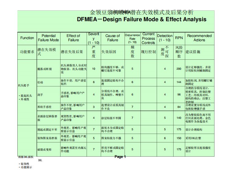 金领豆浆机设计潜在失效模式及后果分析(DFMEA)