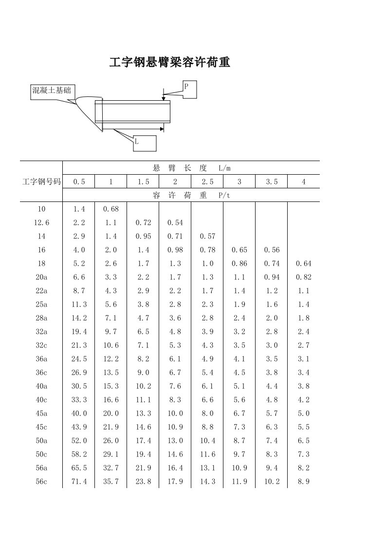 工字钢容许载荷及计算方法