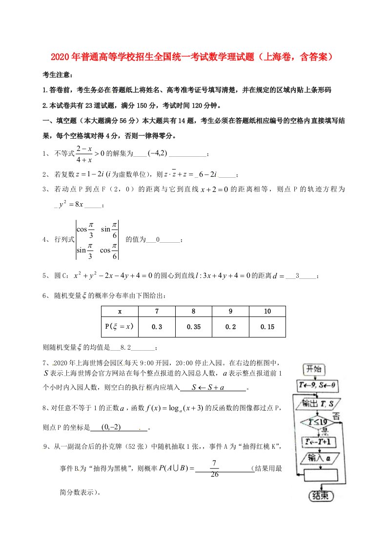 2020年普通高等学校招生全国统一考试数学理试题上海卷，含答案通用