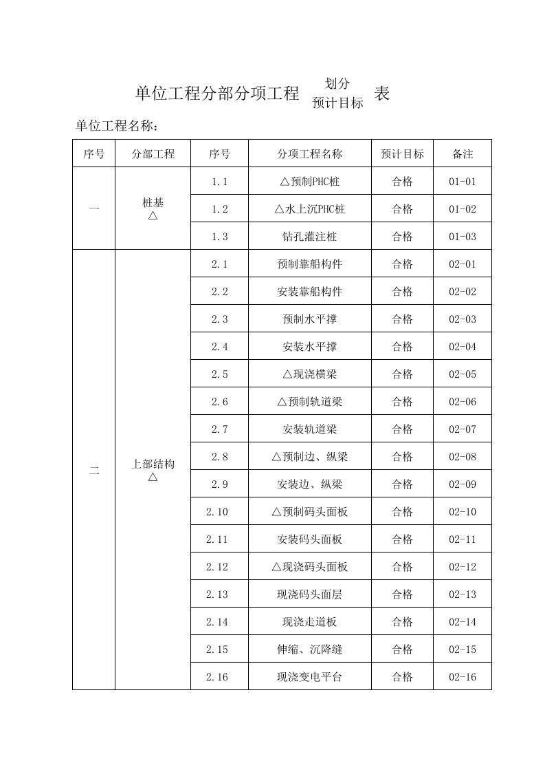 高桩码头分部分项划分