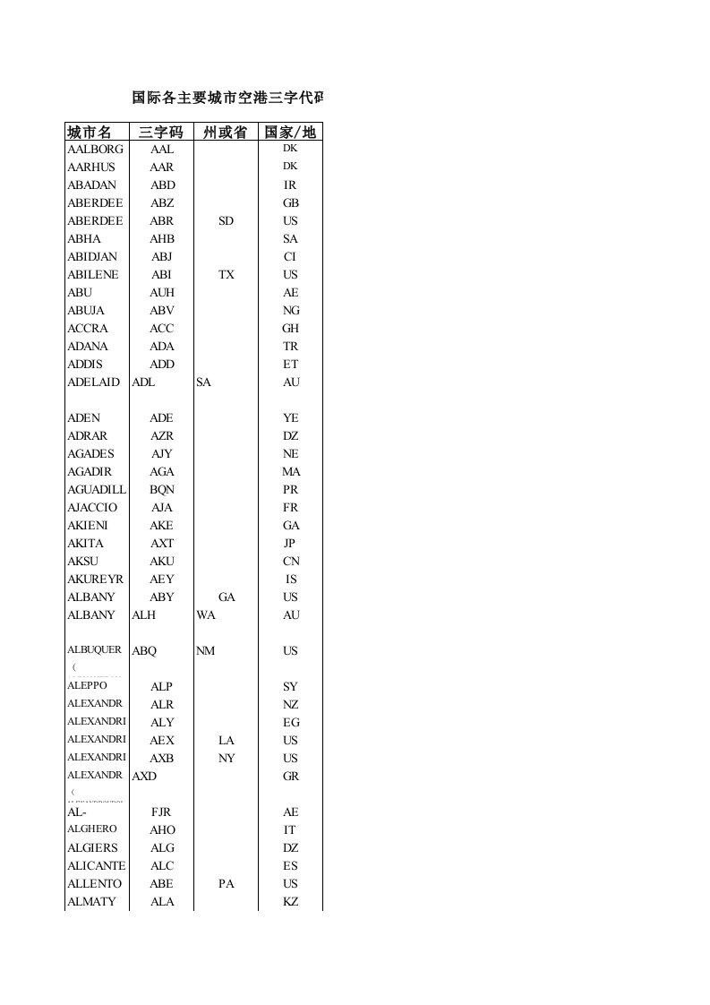 国际各主要城市空港三字代码查询