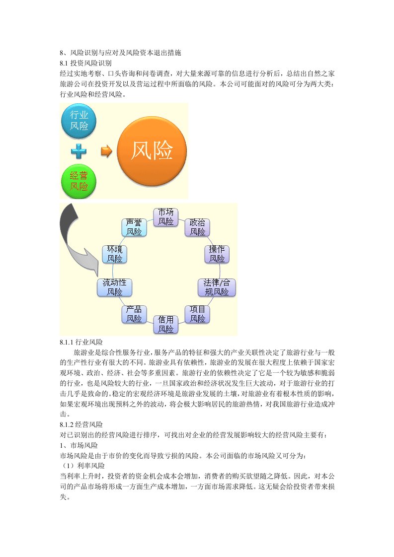 生态旅游项目风险识别与应对措施