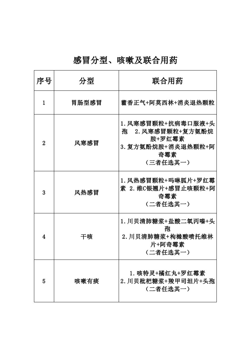 感冒、咳嗽及联合用药