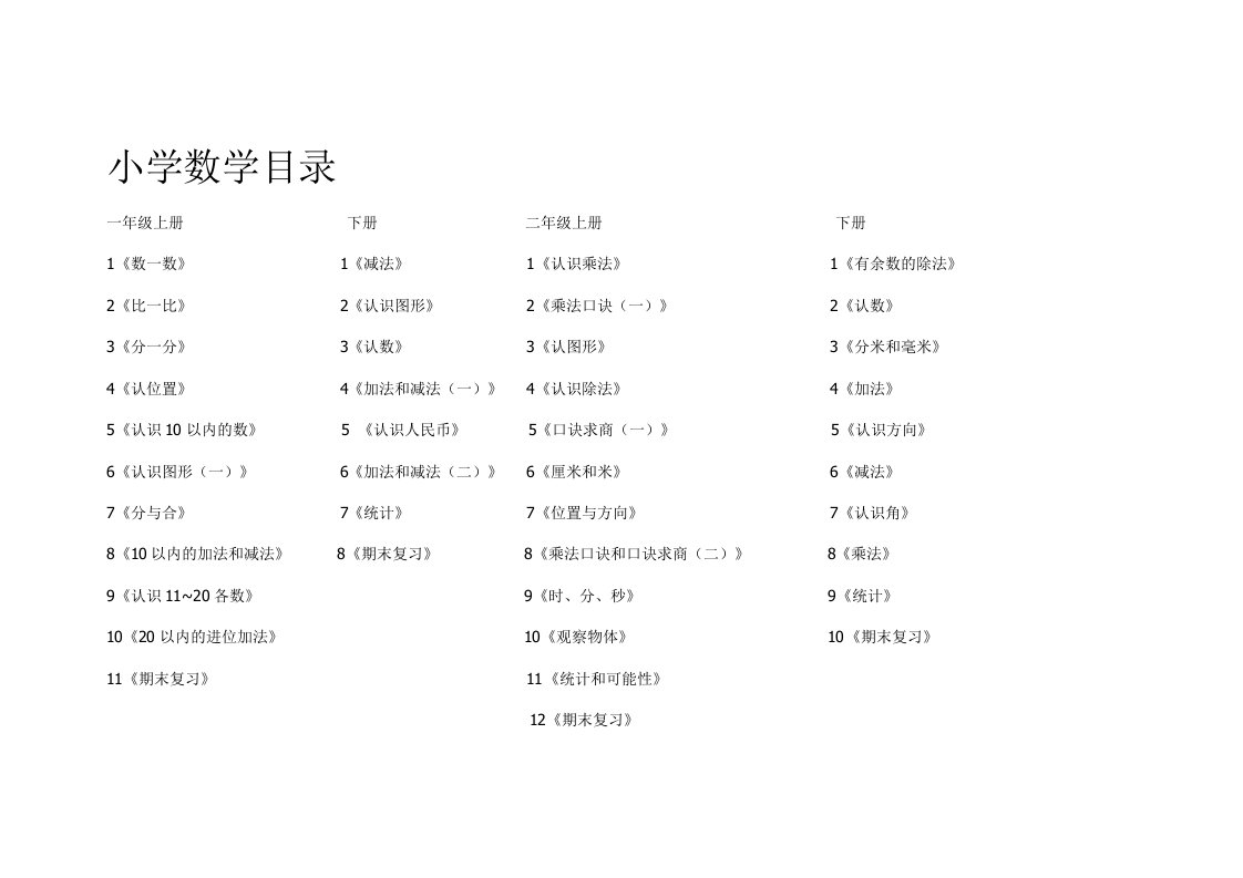 苏教版小学数学目录1-6年级