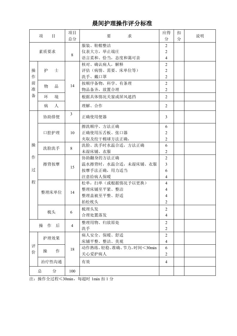 晨间护理操作评分标准